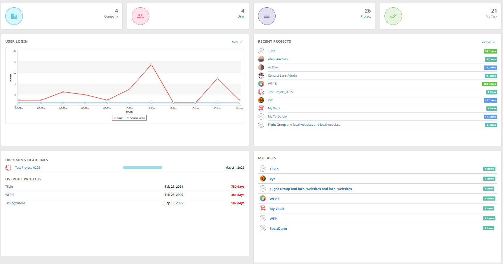 Tilvin project management dashboard showing projects, tasks, deadlines and team activity